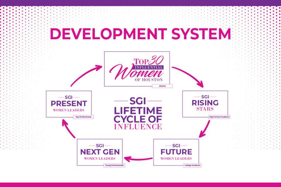 Women’s Leadership Summit & Expo Connects Professionals and Young Leaders in Houston 3 SGI Summit Expo Article Image 05 1200x800 1